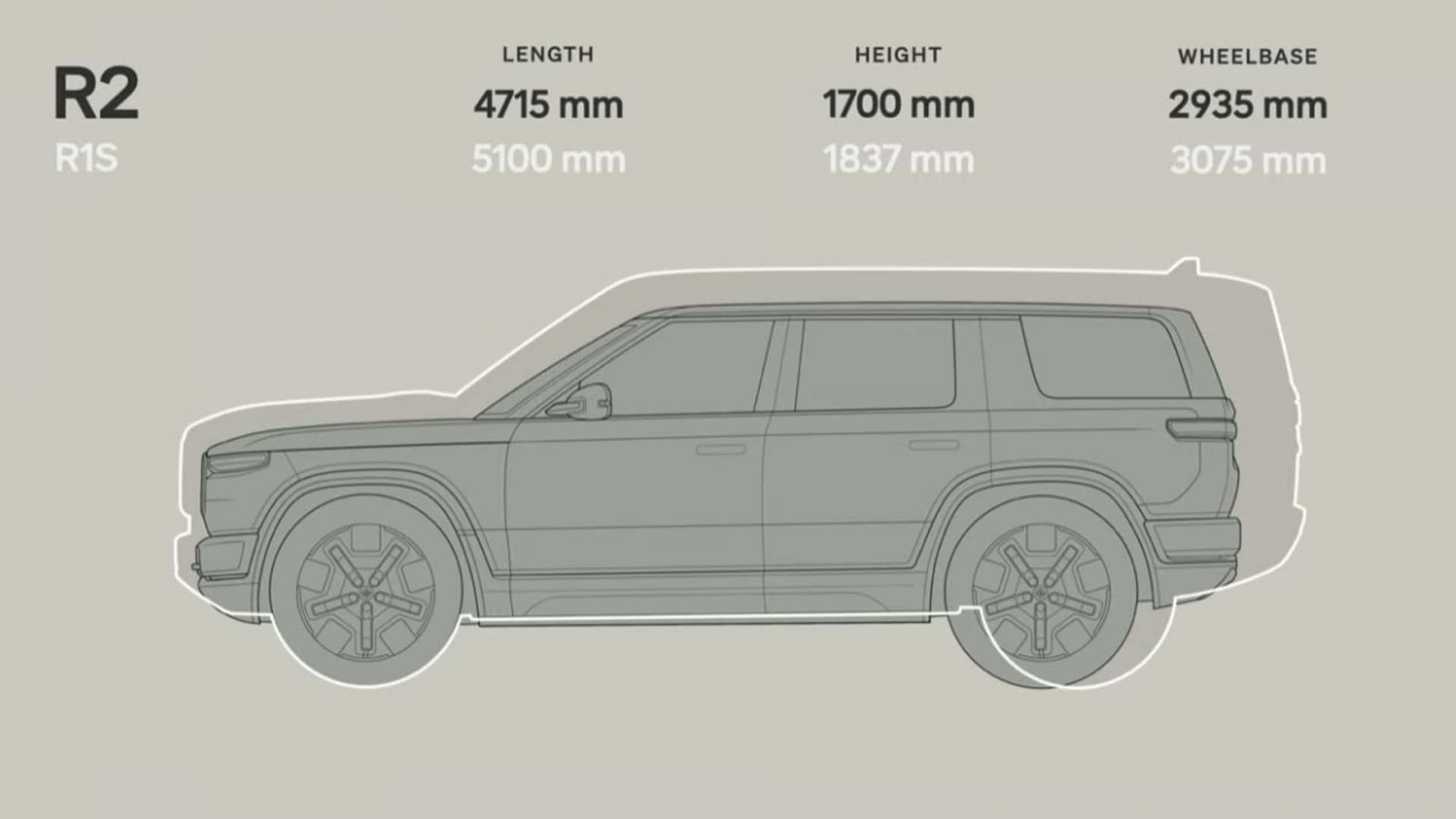 Rivian R2: Ντεμπούτο για το νέο ηλεκτρικό SUV